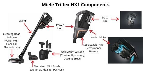 Miele Triflex HX1  Cat & Dog  Cordless stick vacuum cleaner Hot on Sale